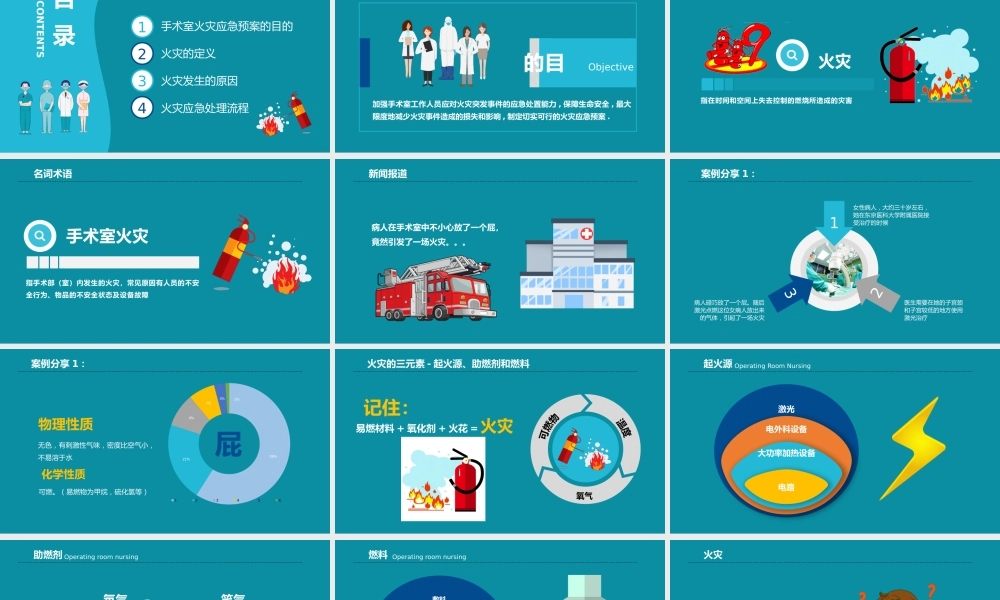 医院手术室护理应急预案培训