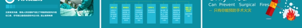 医院手术室护理应急预案培训