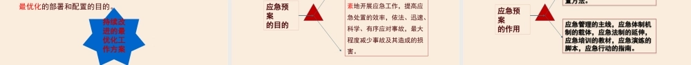 应急管理部2号令《生产安全事故应急预案管理办法》解读 (1)