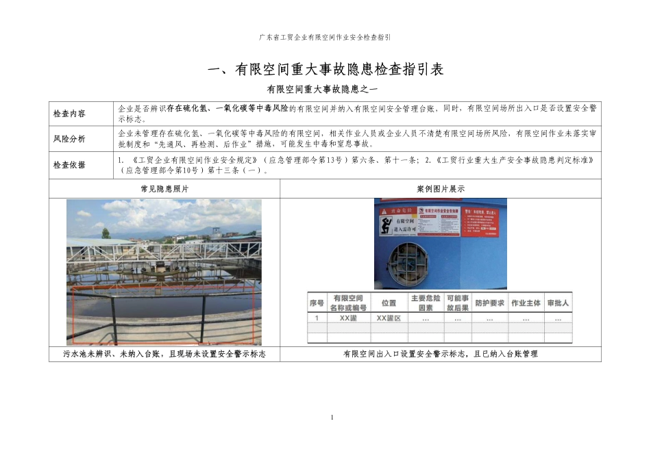 有限空间作业企业安全检查工作指引_第3页