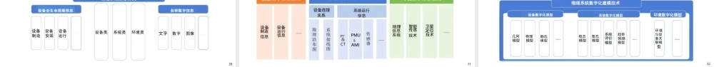 数字电网发展与展望
