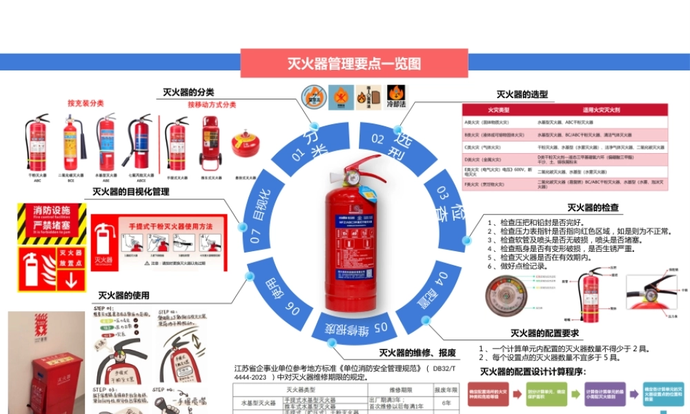 -24张安全目视化：流程图、管理检查要点