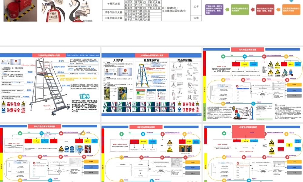 -24张安全目视化：流程图、管理检查要点