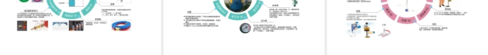 -24张安全目视化：流程图、管理检查要点