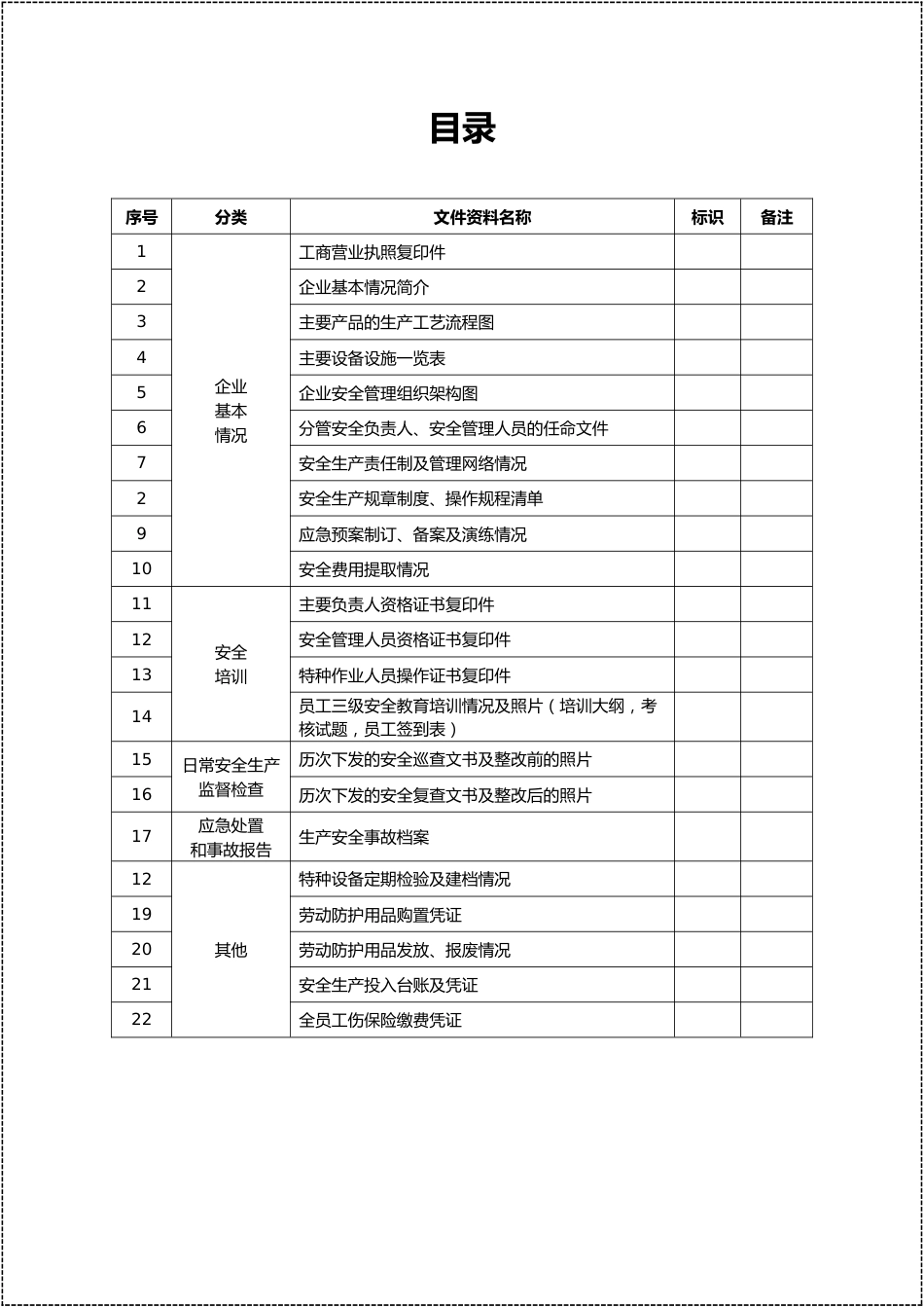 -2025安全生产一企一档体系汇编_第3页
