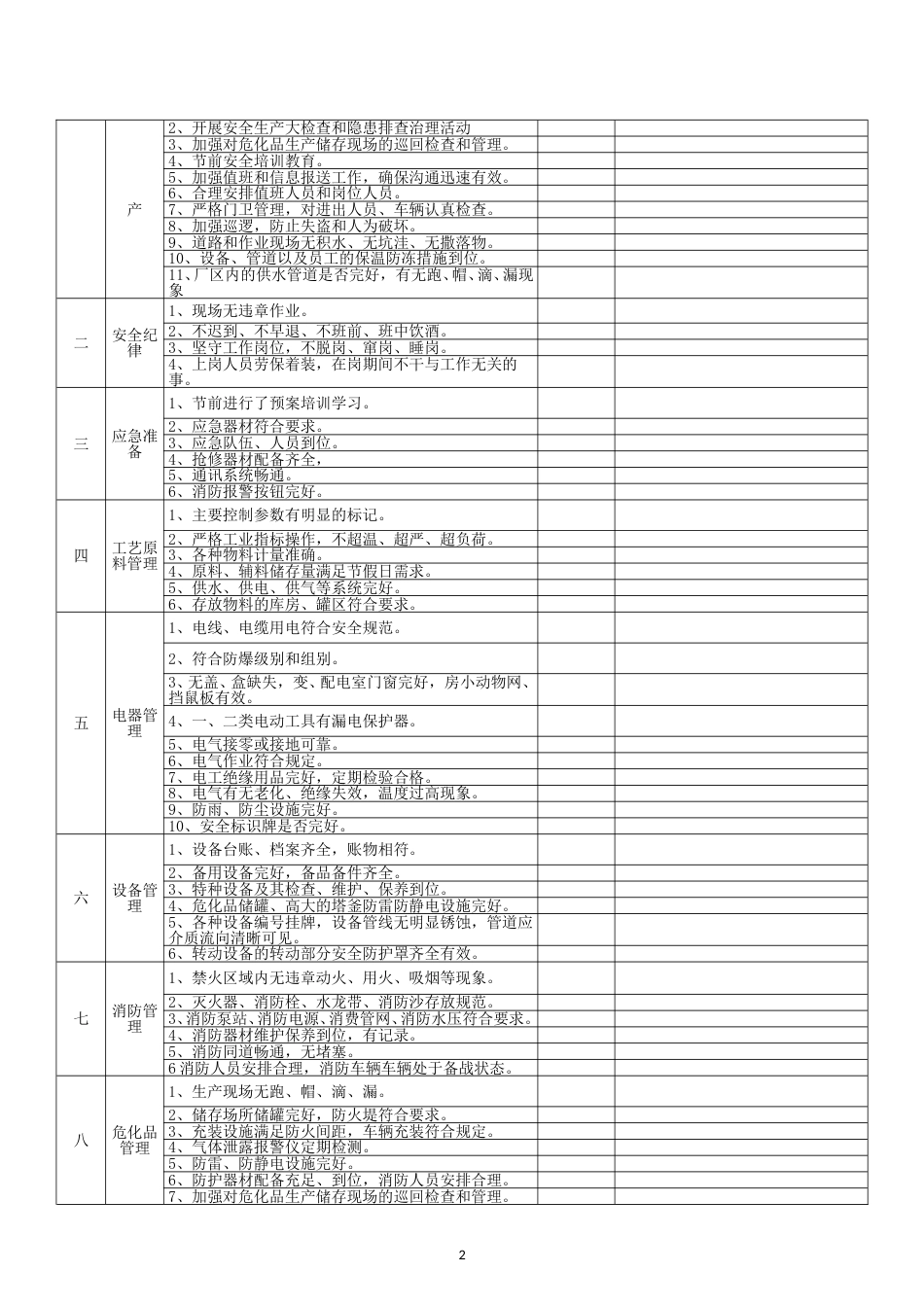 -2025年度中秋国庆节前检查表汇编(10套) (1)_第2页