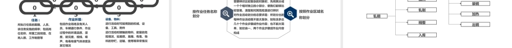-2025年危险源辨识与隐患排查全面讲解
