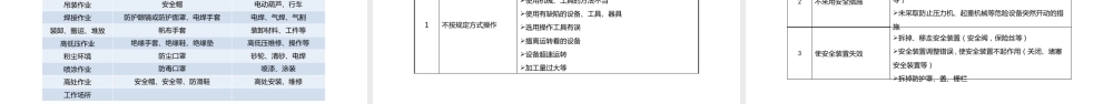 -2025秋季安全生产重点检查培训