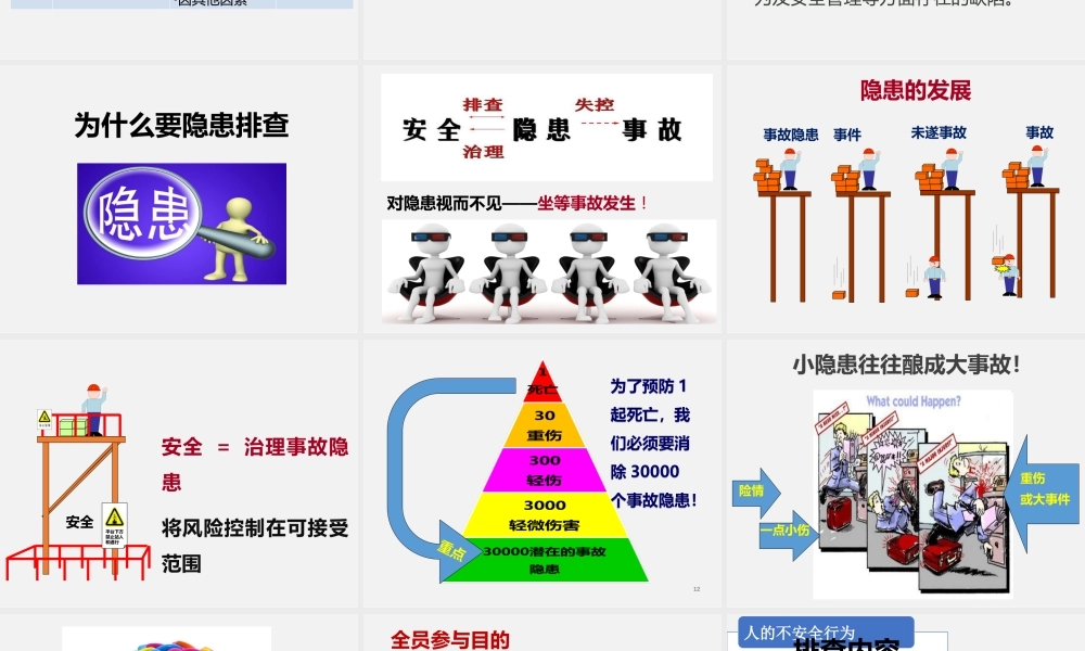 -2025全方位隐患排查治理知识专题培训