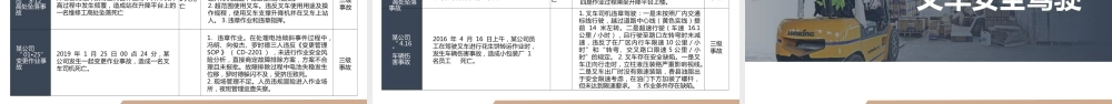 -2025最全叉车安全培训