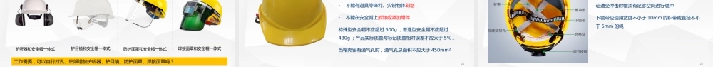 -安全帽专项培训