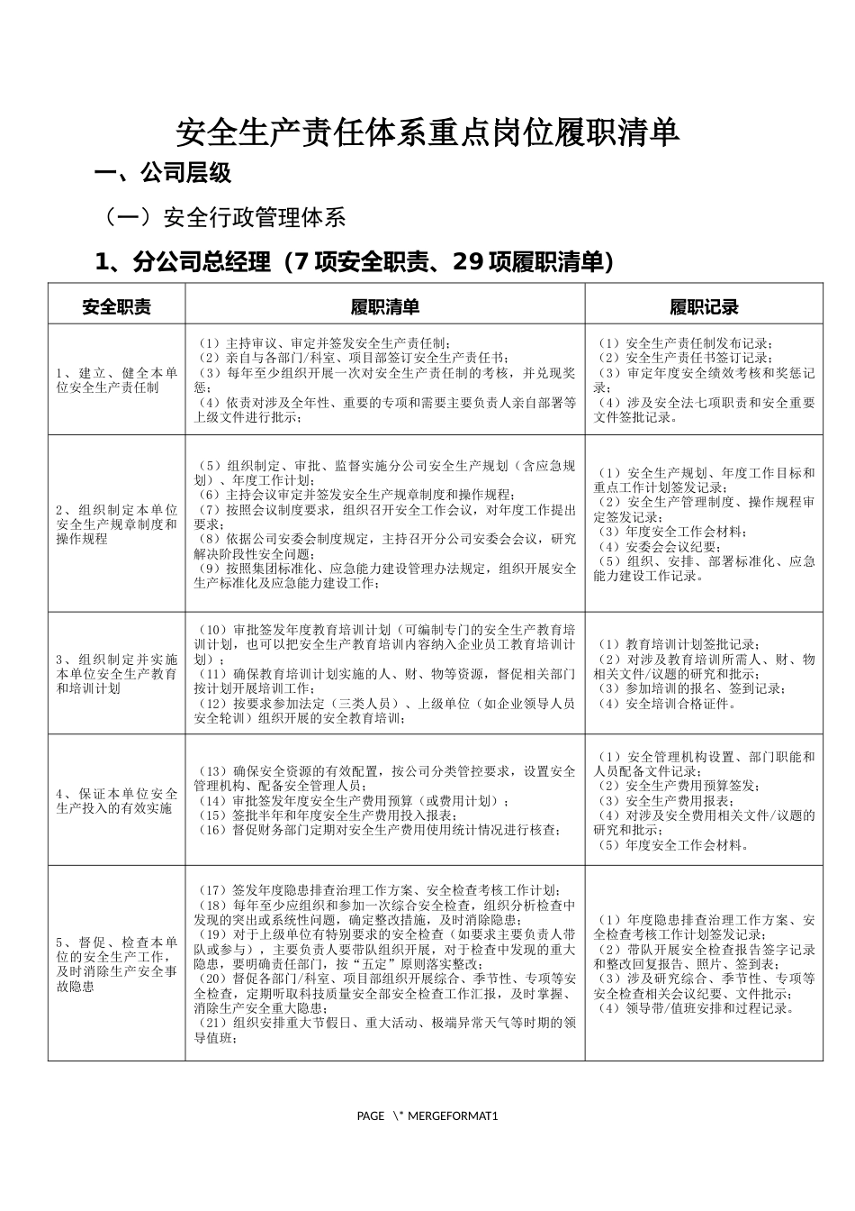 安全生产重点岗位履职清单_第1页