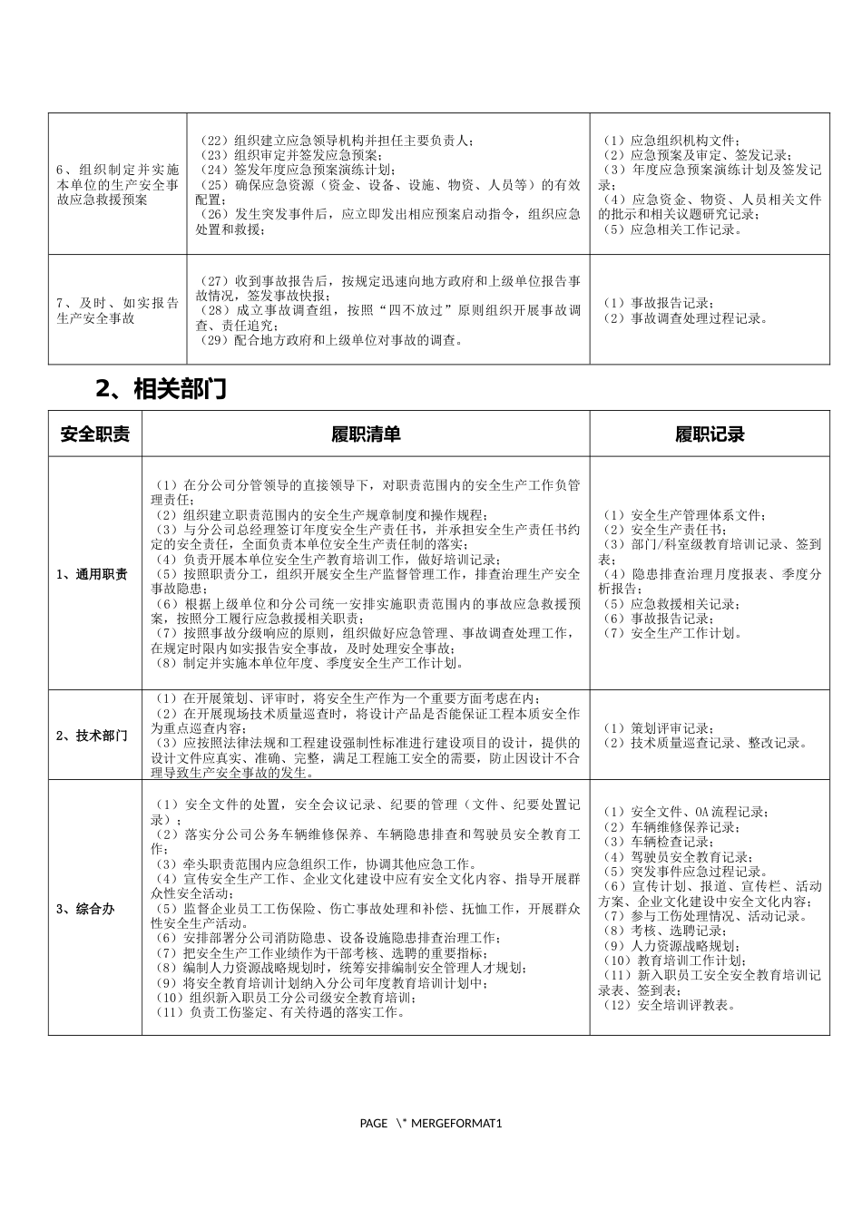 安全生产重点岗位履职清单_第2页
