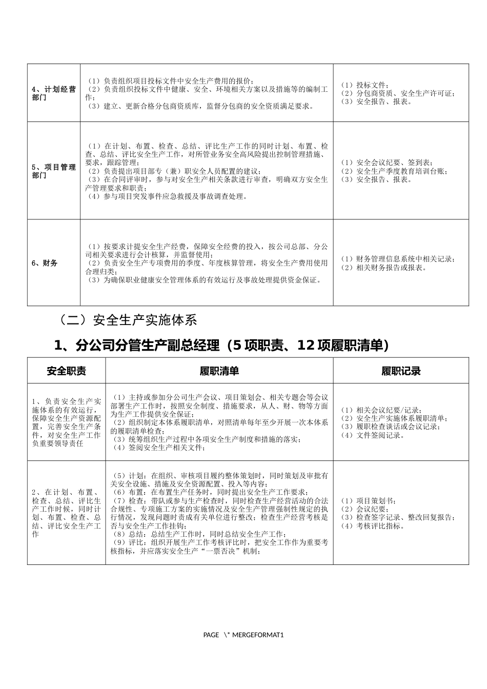 安全生产重点岗位履职清单_第3页