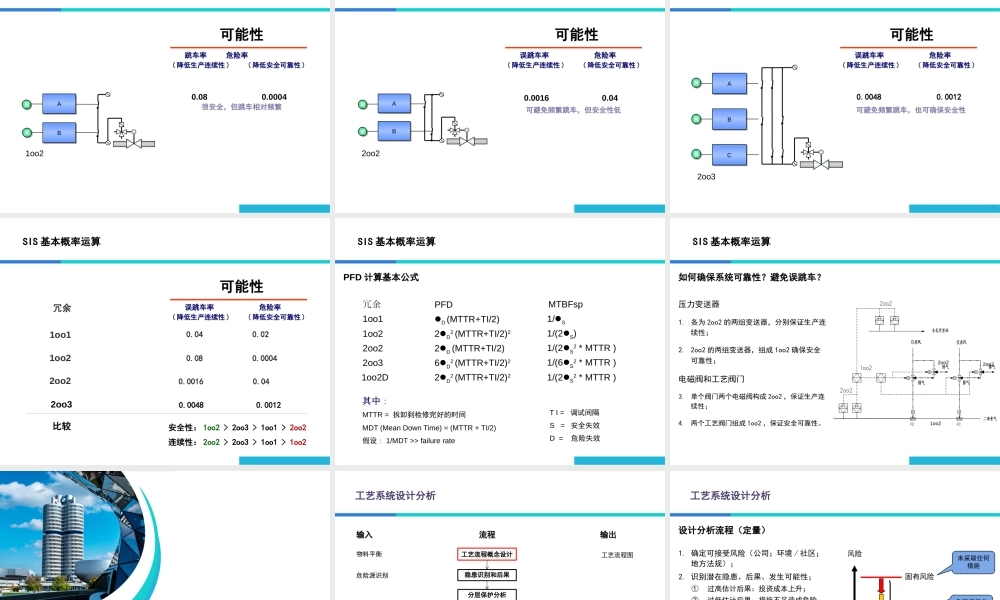 安全仪表系统SIS培训 (1)
