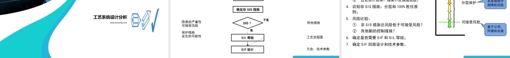 安全仪表系统SIS培训 (1)