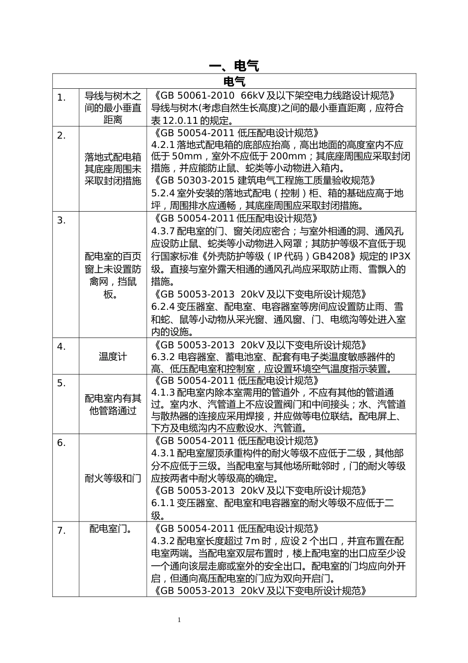安全隐患规范依据查询手册（2025版）_第3页