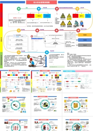 常用安全目视化图册：防爆柜、手持工具、气瓶、特殊作业流程图等