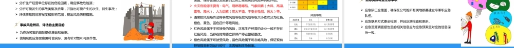 初期火灾应急处置培训