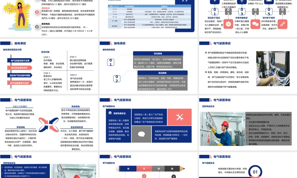 电气安全培训课件(49页)