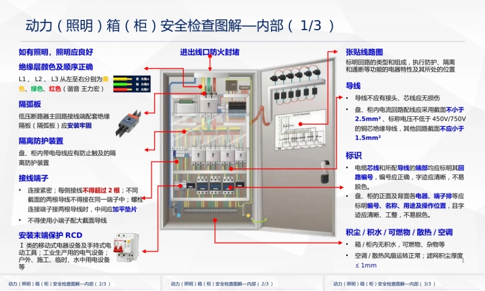 动力（照明）箱（柜）安全检查图解—内部