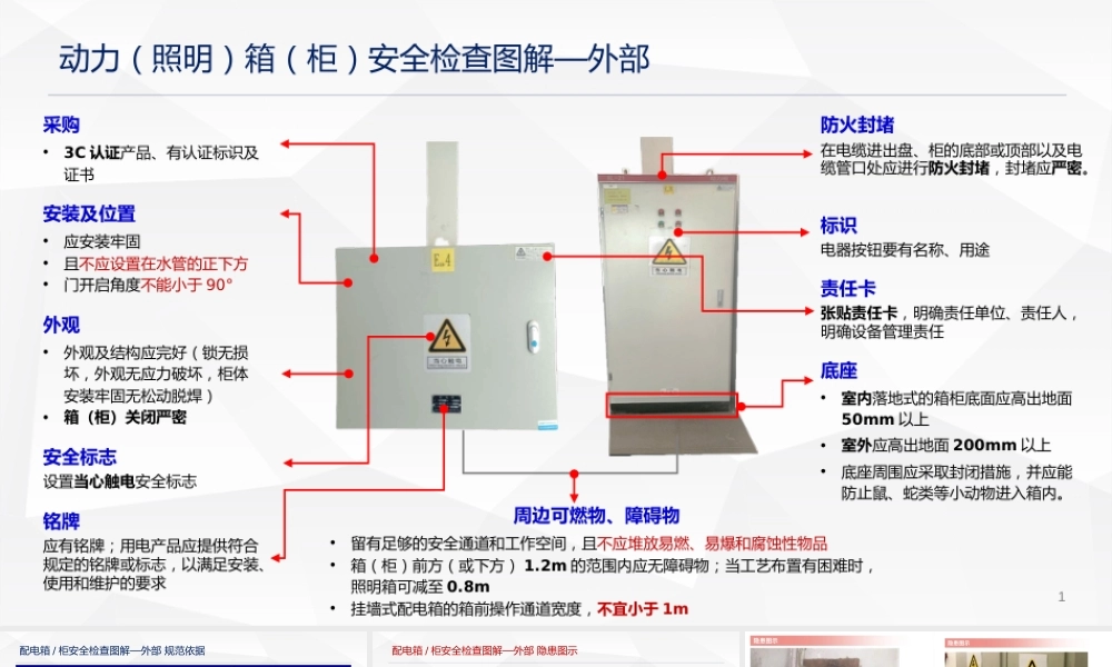 动力（照明）箱（柜）安全检查图解—外部
