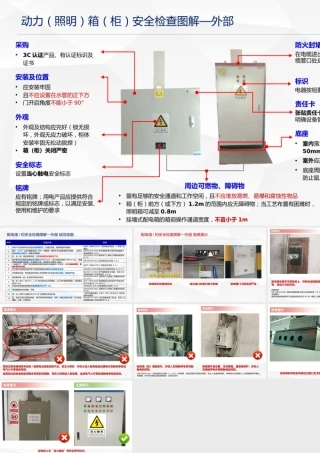 动力（照明）箱（柜）安全检查图解—外部