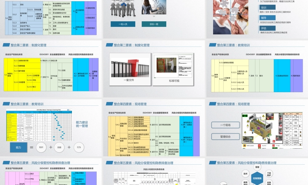 多个企业安全体系融合培训（33页）
