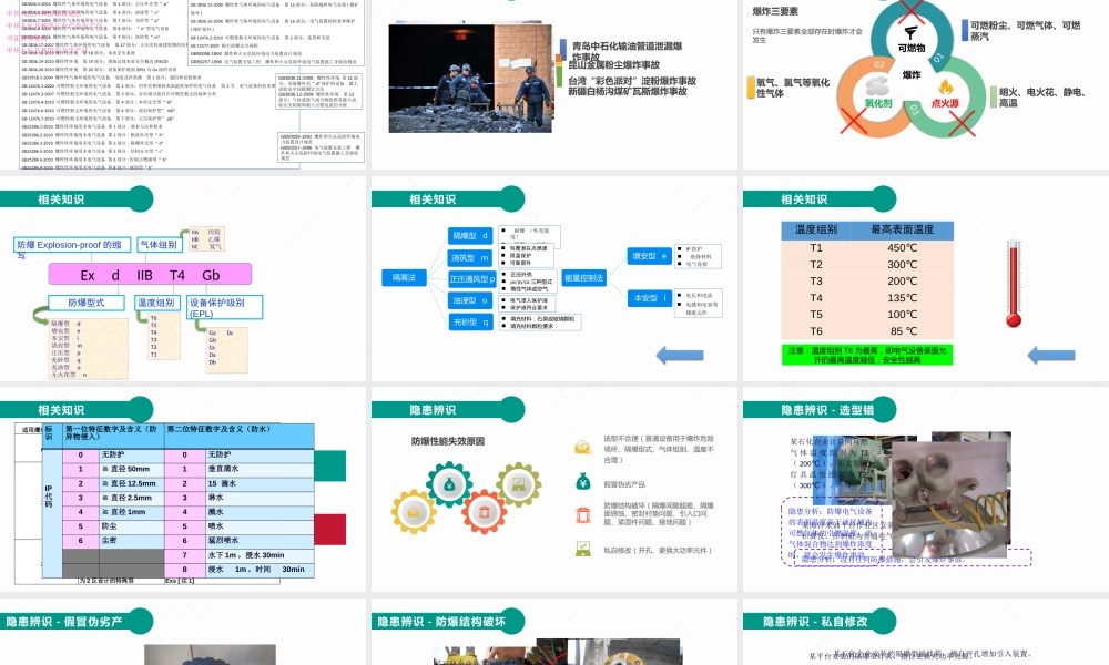 防爆电气典型隐患辨识