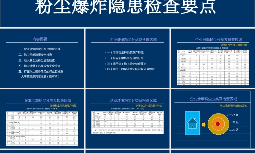 粉尘涉爆隐患检查要点