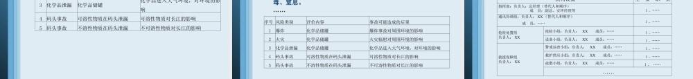 化工仓储企业应急环境预案编制