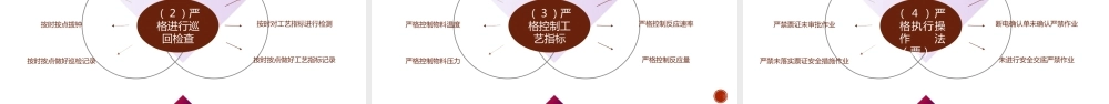 化工企业41条禁令
