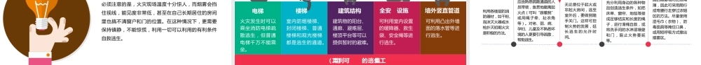 火灾逃生自救十三诀