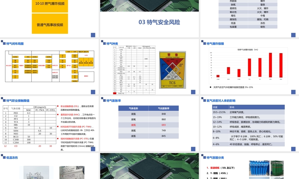 集成电路及半导体行业特气安全培训