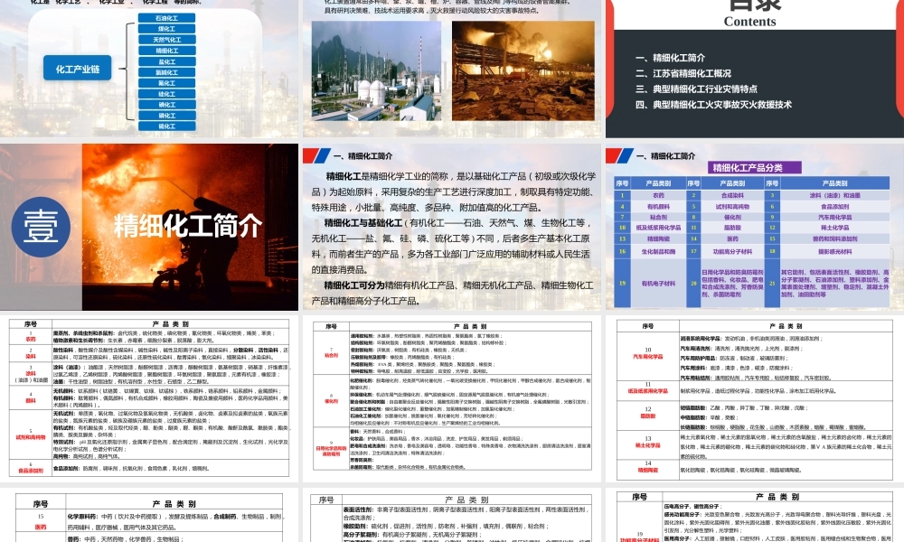 精细化工火灾事故灭火救援 (1)