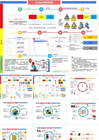 可视化（目视化）特殊作业流程图