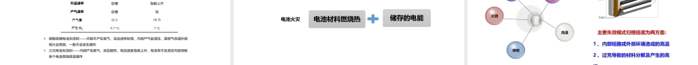 锂离子电池消防安全专项培训