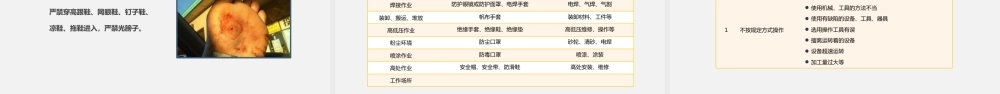 企业安全检查重点内容培训