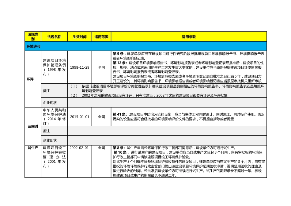 企业环保合规检查表_第1页