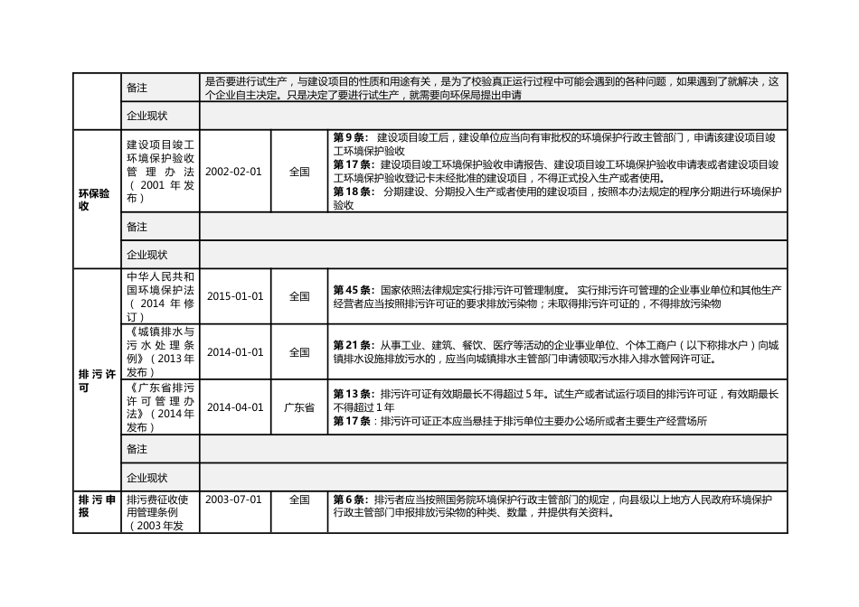 企业环保合规检查表_第2页