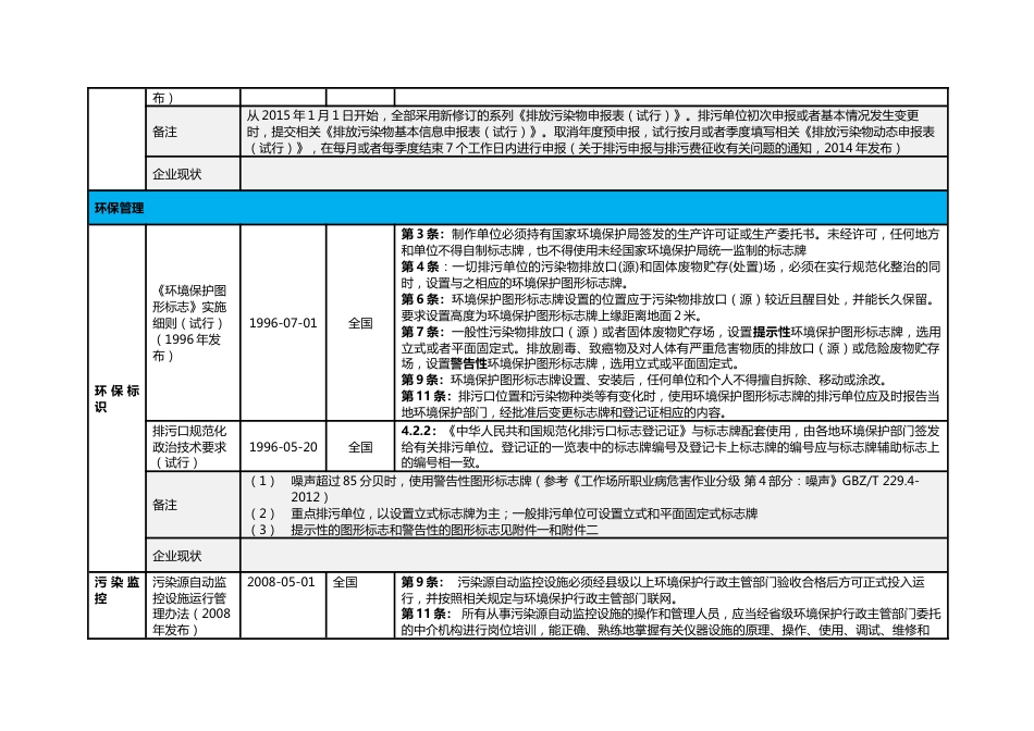 企业环保合规检查表_第3页