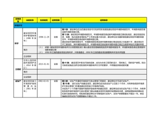 企业环保合规检查表