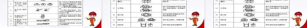 起重吊装作业操作安全培训
