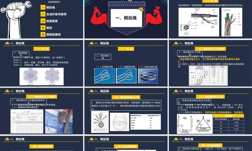 起重作业吊索具安全培训