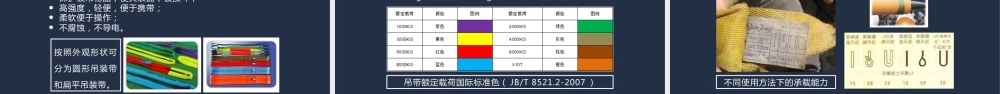 起重作业吊索具安全培训
