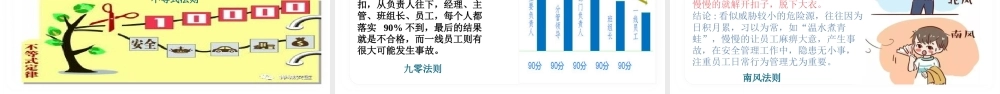 全员安全教育培训2课时