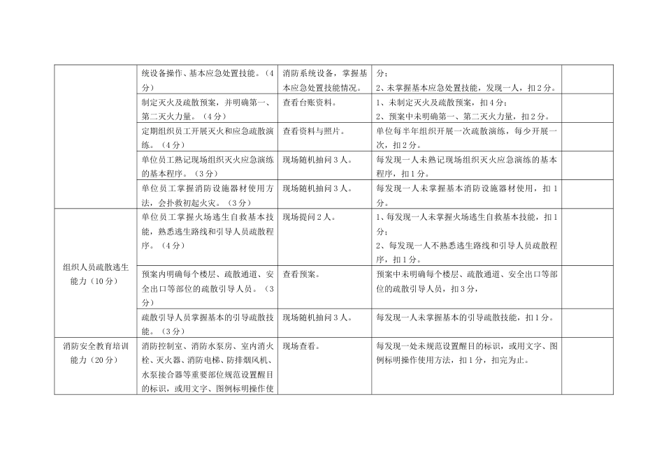 社会单位消防安全自查评估表_第3页