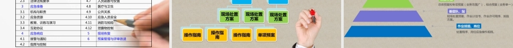 生产安全事故应急预案及其演练全流程讲解