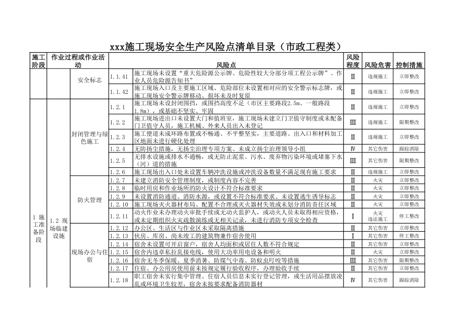 施工现场安全生产风险点清单（市政工程类）_第3页