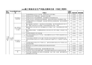 施工现场安全生产风险点清单（市政工程类）